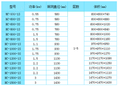 全不锈钢振动筛